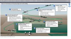 jeppesen chart training