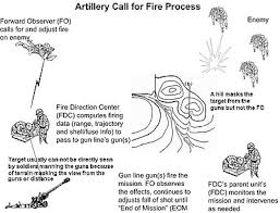 While firefighting and attending other emergency incidents is the most recognised part of what we do, we know we could not achieve this without the right support functions in place to provide the systems, processes and technology to help deliver a vital service to our communities. Forward Observers In The U S Military Wikipedia