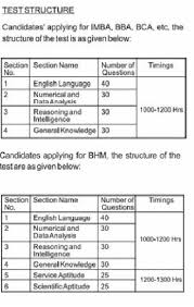 Check spelling or type a new query. Aima Ugat Syllabus Test Pattern Sample Papers Aima Ugat Test Type Aima Under Graduate Aptitude Test Syllabus Www Aima In Cetjob