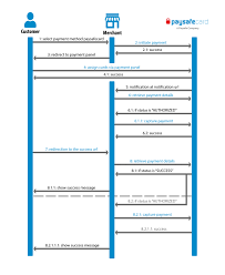 Account has less �available� xlm that are required to make this withdrawal. Paysafecard Api Documentation