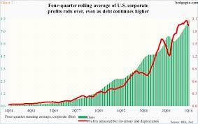 Corporate Debt Issuance Softens Y Y Buyback Implications