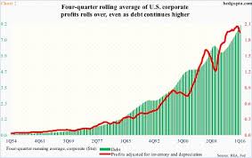 corporate debt issuance softens y y buyback implications