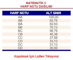 Aof Can Egrisi Bilgi Paylasim Ana Konu