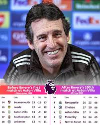 Press Conferences like this that makes me think we should enjoy while it  lasts. As he is clearly fed up like the rest of us **Aston Villa** manager  **Unai Emery** has downplayed