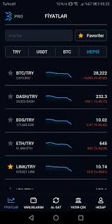 Uzmanların bitcoin yorumlarını bulabildiğiniz sitemizde selcoin yorumları yer almaya devam ediyor. Bitcoin Btc Try Yorum Ve Analizi 13 Mart Cuma 2020 Finanscepte