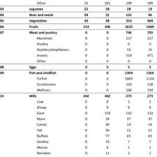 Czech food composition database database name: Pdf Fao Infoods Food Composition Database For Biodiversity
