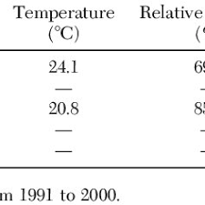 Lateral epicondylitis, also known as tennis elbow, is the most common overuse syndrome in the elbow. Pdf Estimation Of Production Losses Caused By The Coffee Berry Borer Coleoptera Scolytidae And Calculation Of An Economic Damage Threshold In Togolese Coffee Plots