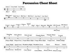 Drum sheet music, drum charts, drum scores, drum notes, drum tabs, and drum tabliture. Tips For Percussionists Musink Help Music Notation Editor Software Free Download