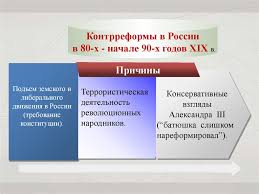 Новые внешние союзы итоги правления. Aleksandr Iii Reformy I Kontrreformy Prezentaciya Onlajn