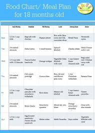 Matter Of Fact Indian Baby Food Chart By Age Baby Food Chart