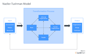 What Is Gap Analysis Lucidchart Blog