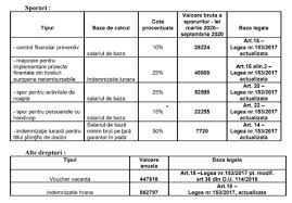 Conform ordinului 77/2011, in situatia in care o persoana a desfasurat activitatea de control financiar preventiv si in anul 2010, in salariul de baza al 1. Sporurile Din PrimÄƒria PloieÈ™ti Organigrama Include 378 De Posturi Din Care 325 Sunt Ocupate Foto Document Observatorul Prahovean