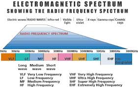 Notes On Rf Strategy Compatibility Safety Rf Shielding