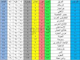 أهداف مباراة برشلونة وايبار اليوم في الدوري الاسباني يوتيوب. Ù…Ø¨Ø§Ø±ÙŠØ§Øª Ø§Ù„ÙŠÙˆÙ… Ø§Ù„Ø¬Ù…Ø¹Ø© Ø§Ù„Ø¯ÙˆØ±Ù‰ Ø§Ù„Ù…ØµØ±Ù‰ Ù…Ø¨Ø§Ø´Ø±