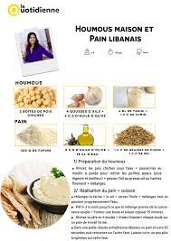 Recette noix de st jacques a la bretonne. Vwi Duvh Sr Sm