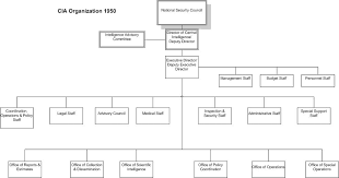 File Cia Organization 1950 Jpg Wikipedia