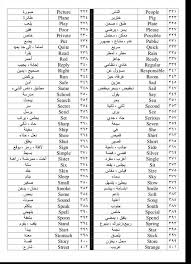 7 صفحات بها أهم 500 كلمة في اللغة الإنجليزية إذا حفظتها تكون قد قطعت شوط ا كبير ا المكتبة العامة