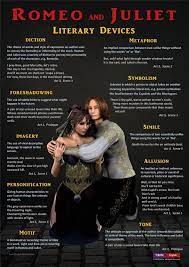 Romeo And Juliet Literary Devices Shakespeare English Literature Poster Classroom Poster Digital Download Poster Literary Devices Teaching Literary Devices Romeo And Juliet