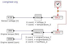Xcos Vs Simulink Lookup Tables Library Conversion Library Engineering Conversation