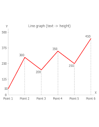 Line Chart Template For Word Line Graph Charting Software