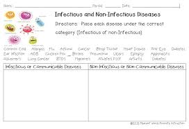 Infectious Vs Non Infectious Diseases Student Activity Student Activities Infectious Disease Disease