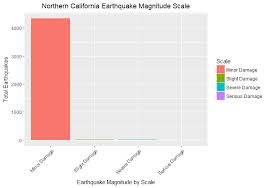 Pin By R Algo Engineering Big Data On Northern California Earthquake Analysis Earthquake Data Data Analysis Got Map
