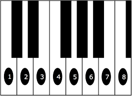 Die stammformen sind beschriftet, beschriftete. Http Files Strichmann Ch Musikheft2 Beispielseiten Pdf