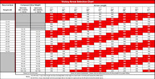 Victory Archery Carbon Arrow Sizing Chart Carbon Arrows