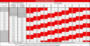 victory archery carbon arrow sizing chart carbon arrows