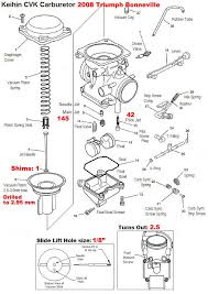 My Keihin Cvk Carb Settings Jpg 638 900 Motorcycle Repair Motorcycle Wiring Motorcycle Engine