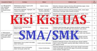 Jual buku bahasa indonesia smp kelas ix9 kurikulum 2013 revisi 2018 kota semarang toko buku cemerlang buku kimia untuk siswa smama kelas xii peminatan kurikulum 2013 edisi revisi. Kisi Kisi Uas Sma Ma Semester 2 Tahun 2018 Kurikulum 2013 Dan Ktsp