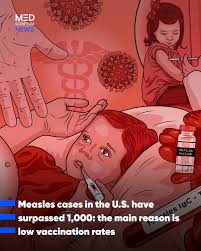 Image result for Immunization Status Unknown