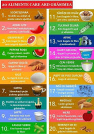 .scuza daca vrei sa slabesti si nu ai reusit inca. Pin On Alimente