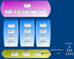 Stakeholder Relationship Diagram In 2020 Enterprise Architecture Business Process Management Enterprise Application