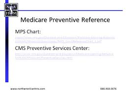 Cms Medicare Benefit Policy Manual