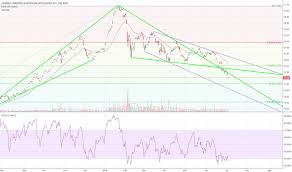Botz Stock Price And Chart Nasdaq Botz Tradingview