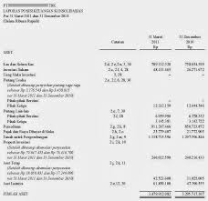 Laporan keuangan memang merupakan sebuah informasi penting dalam perusahaan. Contoh Laporan Keuangan Perusahaan Property Akuntansi Id