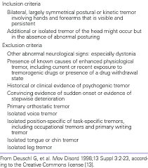 Image result for Tremor