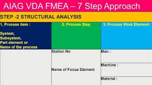Objective of fmea such as defect free launch in section 1.2. Aiag Vda Fmea Format Explained 7 Step Approach Youtube
