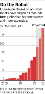 While go's rules can be laid out in 9 sentences, the number of possible positions on a go board (19 x 19) exceeds the number of atoms in the universe. China S Factories Count On Robots As Workforce Shrinks Wsj