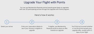 Check spelling or type a new query. American Express Now Allows To Pay Upgrade Bidding Via Points On Select Airlines Limited Value Loyaltylobby