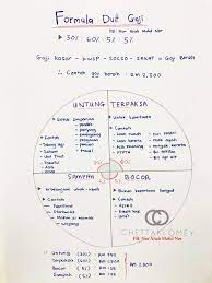 Paling baik simpan duit di tempat yang tak boleh guna kad untuk keluarkan duit. Orang Gaji Rm2500 Boleh Simpan Rm750 Sebulan Guna Formula Ini