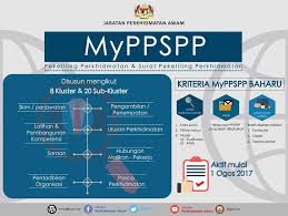 Pekeliling bayaran khas tahun 2017. Dunia Penjawat Awam Sekarang Rujukan Pekeliling Perkhidmatan Lebih Mudah Myppspp Jpa Facebook