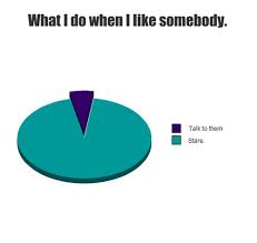 Dating College Explained Perfectly In Pie Charts Funny