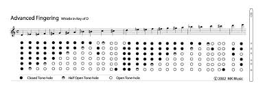 Scale Charts