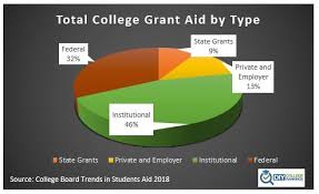 5 Rules About Paying For College That Most Parents Dont