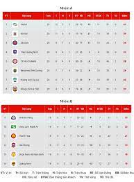 Anh quân cập nhật 21:38 ngày 18/07/2020. Tin Má»›i Báº£ng Xáº¿p Háº¡ng Vleague 2020 Bxh Bong Ä'a Viá»‡t Nam Má»›i Nháº¥t
