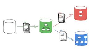 Migrations de schema de base de donnees en production : patterns et pieges