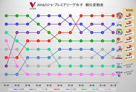 20～21年 イングランド・プレミアリーグ順位表 文字サイズ 大 中 小 2021.5.24 20～21年 イングランド・プレミアリーグ順位表 2021年 20～21年 19～20年 18. à¦Ÿ à¦‡à¦Ÿ à¦° Vãƒªãƒ¼ã‚°å…¬å¼ é †ä½è¡¨ 2016 17ï½– ãƒ—ãƒ¬ãƒŸã‚¢ãƒªãƒ¼ã‚°å¥³å­ é †ä½è¡¨ é †ä½å¤‰å‹•è¡¨ 1æœˆ29æ—¥çµ‚äº†æ™‚ç‚¹ ãƒ¬ã‚®ãƒ¥ãƒ©ãƒ¼ãƒ©ã‚¦ãƒ³ãƒ‰æœ€çµ‚é †ä½ã§ã™ Vãƒªãƒ¼ã‚° Vleague