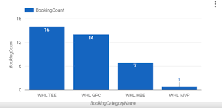 Google Data Studio Customised Barchart Tooltip Stack Overflow